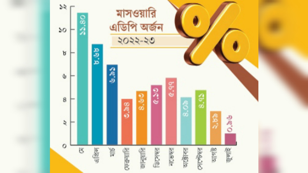 ছবি : কালবেলা