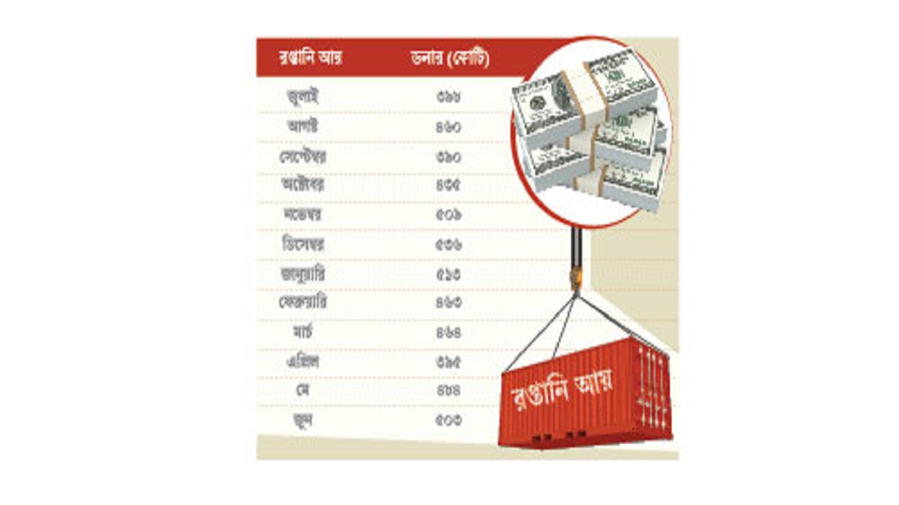 প্রতীকী ছবি
