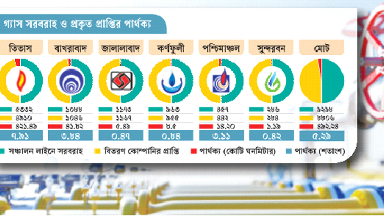 প্রতীকী ছবি