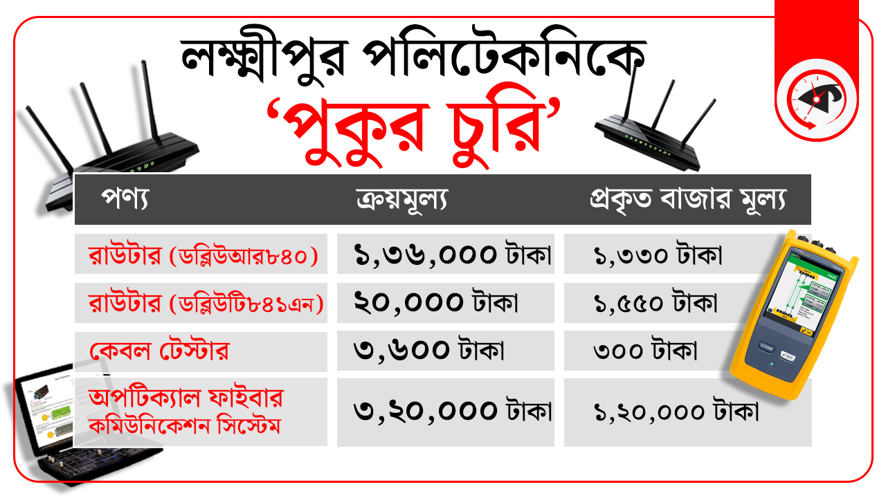 গ্রাফিক্স: কালবেলা