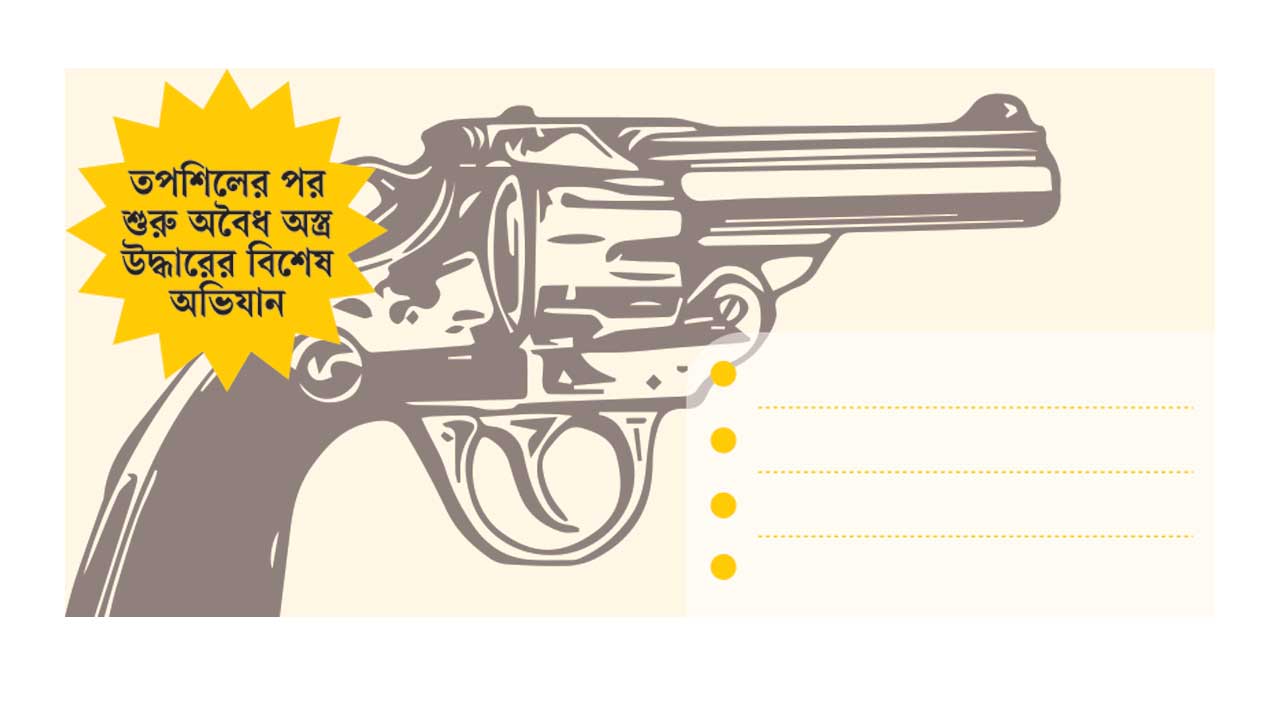 গ্রাফিক্স : কালবেলা
