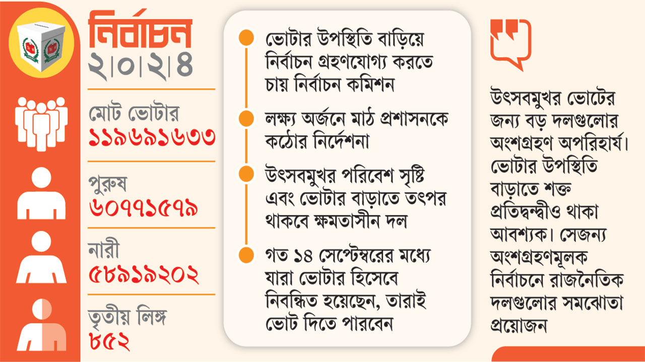 গ্রাফিক্স: কালবেলা