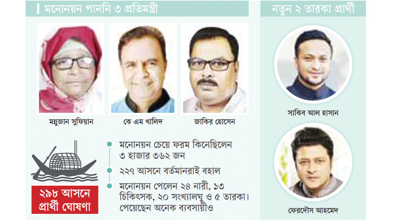 গ্রাফিক্স: কালবেলা
