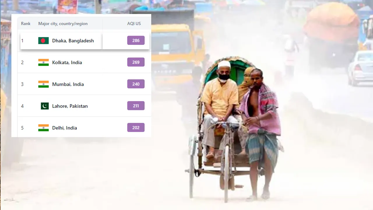 বায়ুদূষণে বিশ্বের ১১০ শহরের তালিকায় আবারও প্রথম স্থানে ঢাকা। ছবি : সংগৃহীত