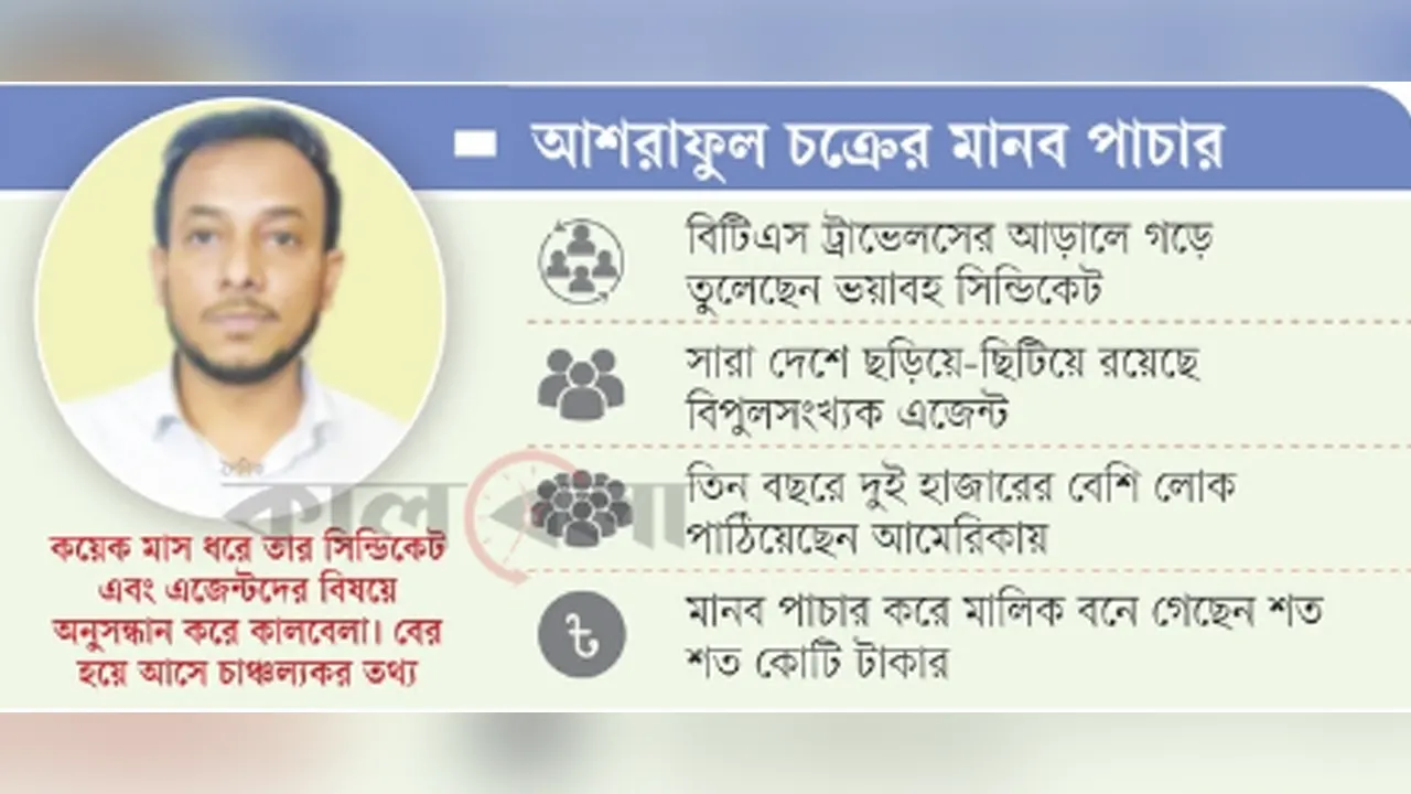 টারজান ভিসায় আমেরিকা!