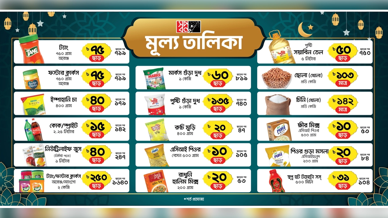 এ রমজানে বিশেষ ছাড় পাওয়া যাবে স্বপ্নে। ছবি : সংগৃহীত