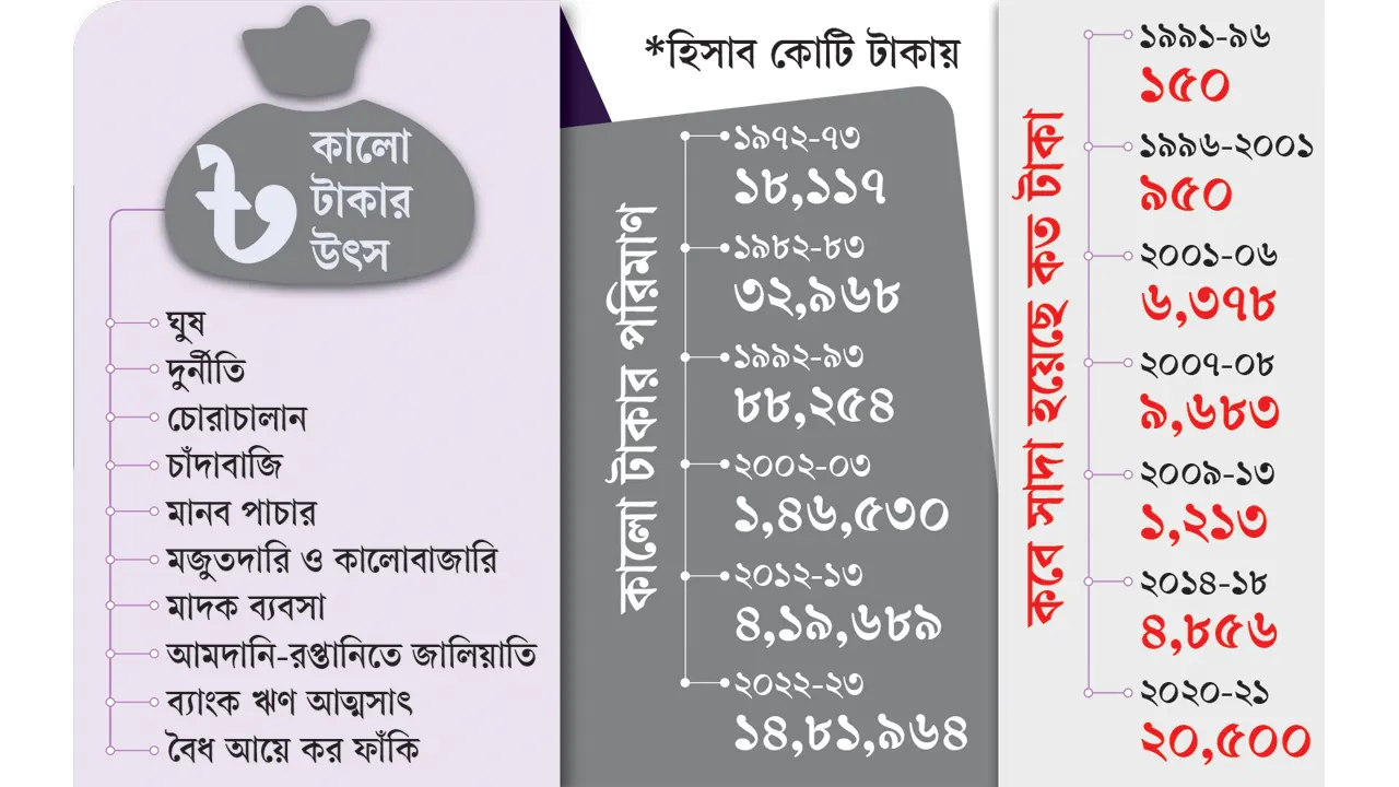 গ্রাফিক্স : কালবেলা