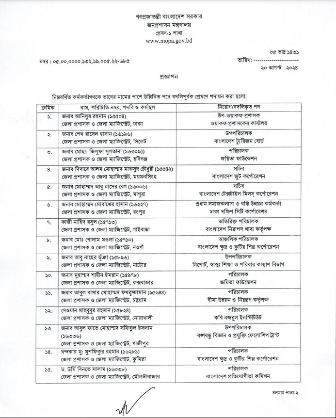 ২৫ জেলার ডিসি প্রত্যাহার
