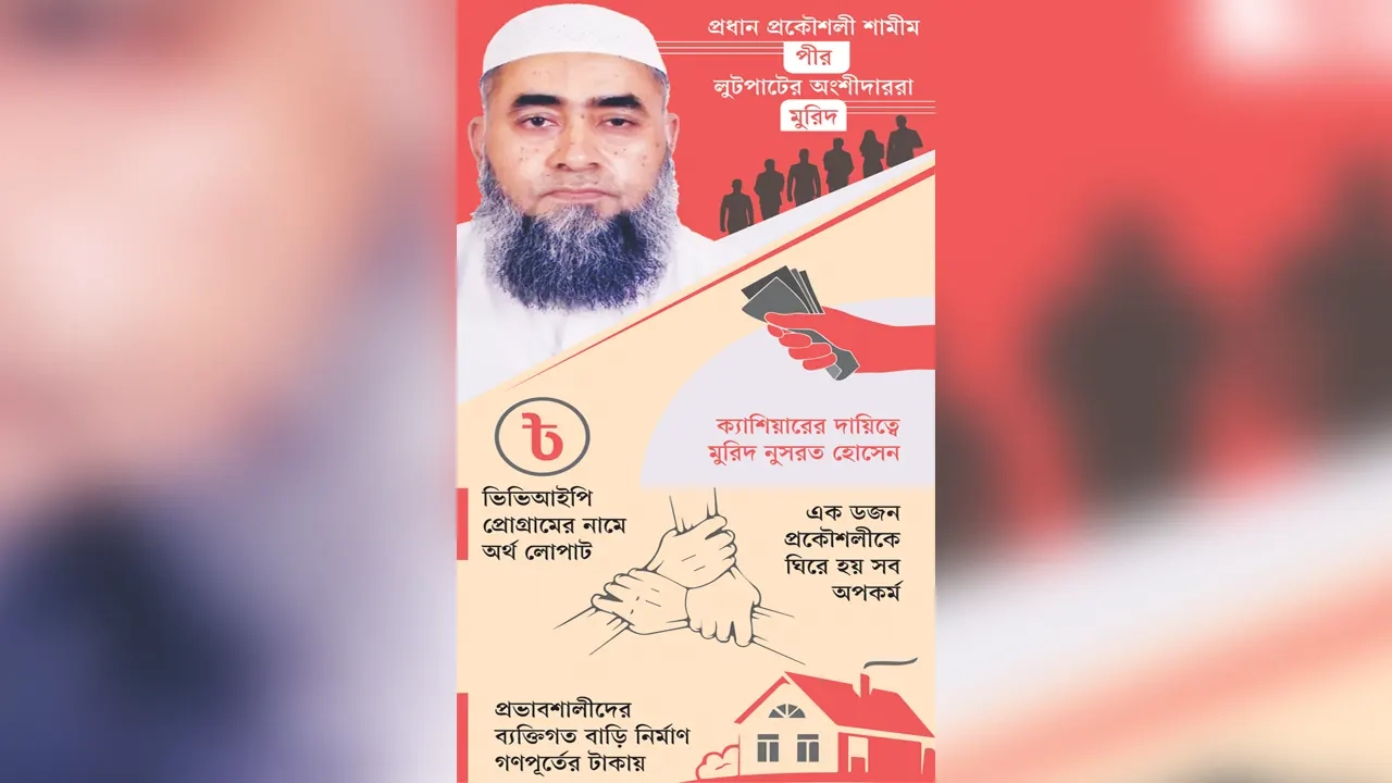 প্রকৌশলী মোহাম্মদ শামীম আখতার। ছবি : সংগৃহীত