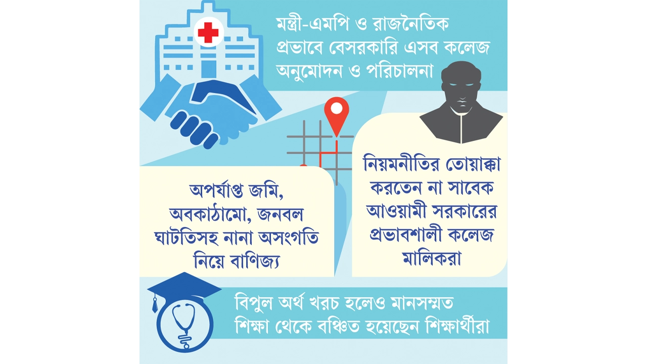 যেমন খুশি তেমন চলে ১০ মেডিকেল কলেজ