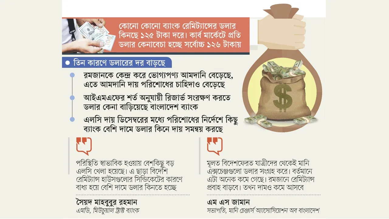 চাহিদায় বাড়ছে ডলারের দর