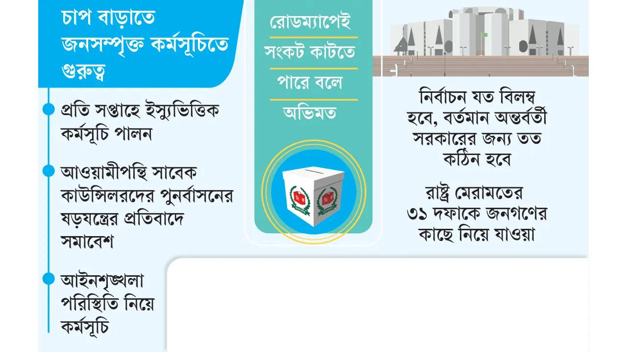 বিএনপি ও মিত্রদের টার্গেট ২৫