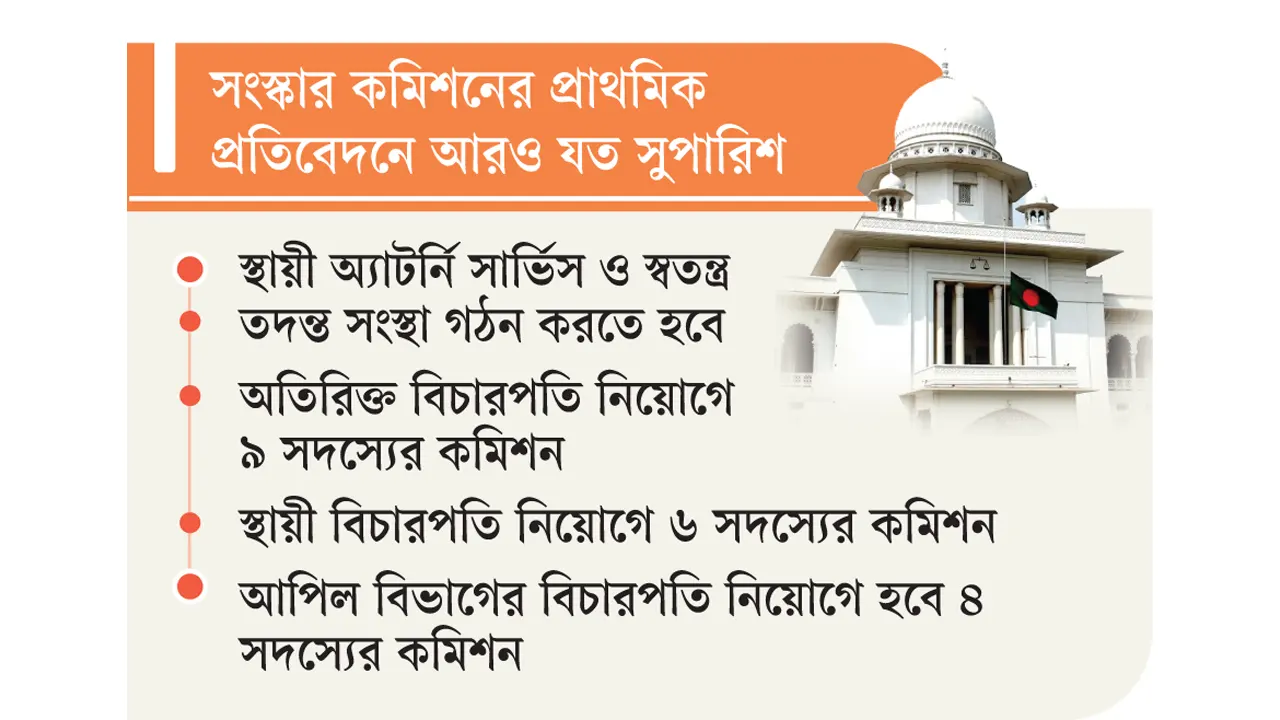রাষ্ট্রপতির একক ক্ষমতা কমানোর সুপারিশ