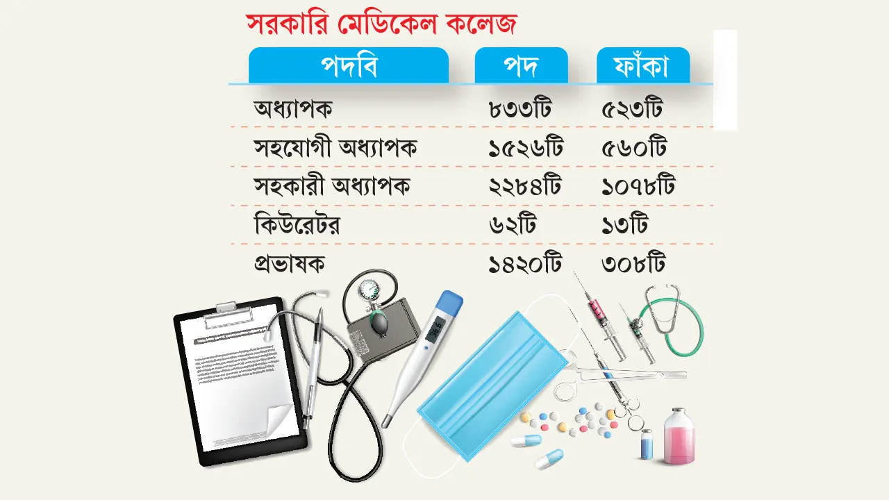 সংকটে মেডিকেল শিক্ষা বঞ্চিত চিকিৎসকরা