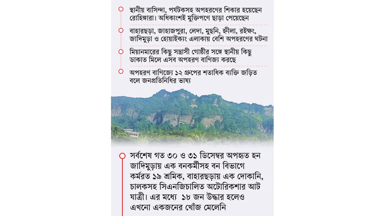 মিয়ানমার সীমান্তে পরপর তিন মাইন বিস্ফোরণ, আহত ৩
