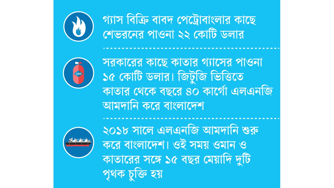 এবার তাগাদা দিল শেভরন-কাতার