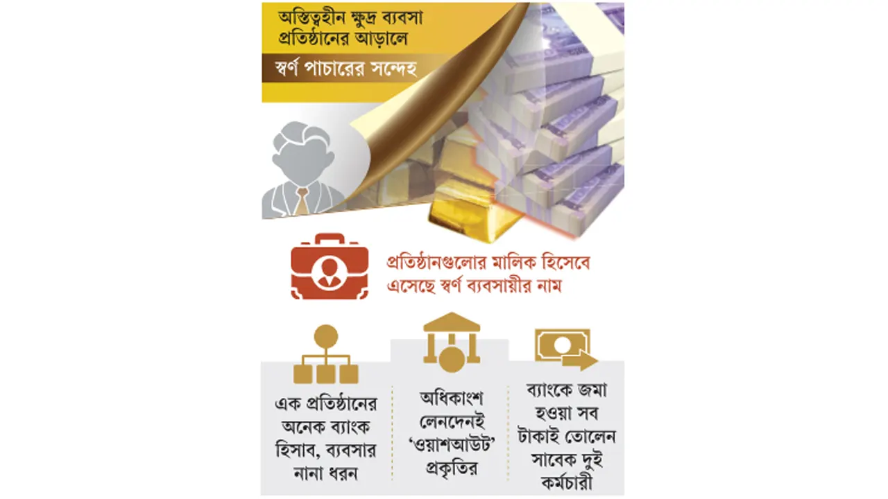 ‘নাই’ প্রতিষ্ঠানের ৯৬ হিসাবে লেনদেন ৬০০ কোটি টাকা