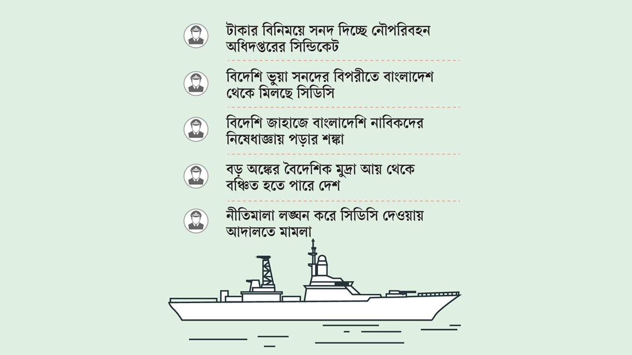 ইউরোপ-আমেরিকায় পাড়ি
