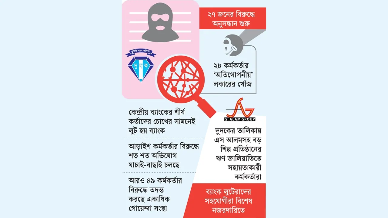 দুদকের জালে বাংলাদেশ ব্যাংকের ৫৬ কর্মকর্তা