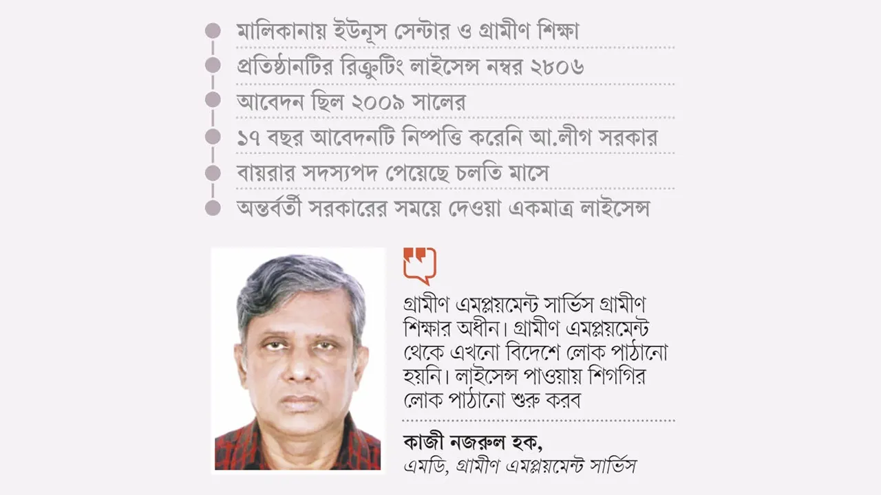 গ্রামীণ এমপ্লয়মেন্ট সার্ভিস
