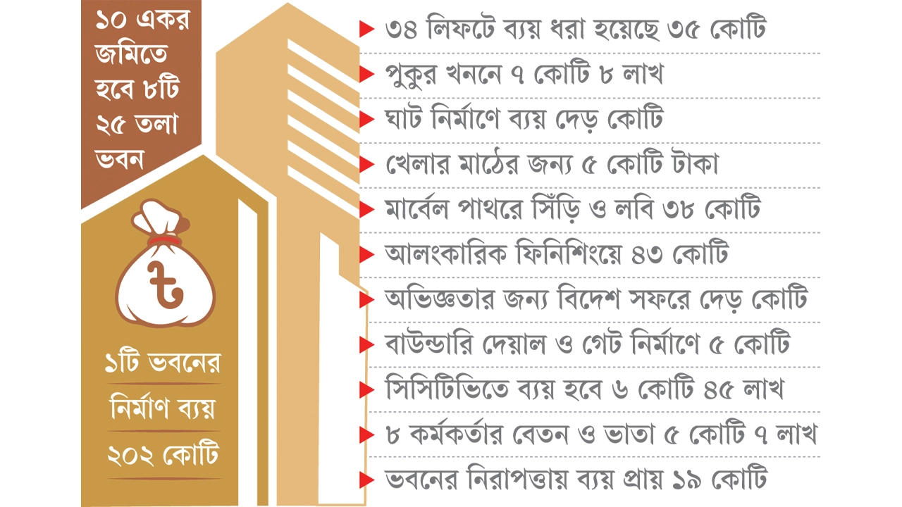 সোনার ফ্ল্যাট!