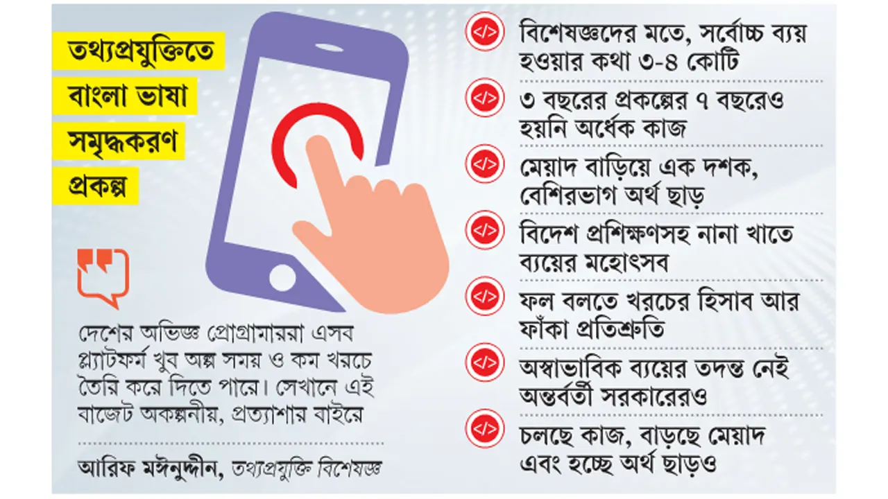 ১৬ অ্যাপ তৈরিতে খরচা ১৫৯ কোটি টাকা