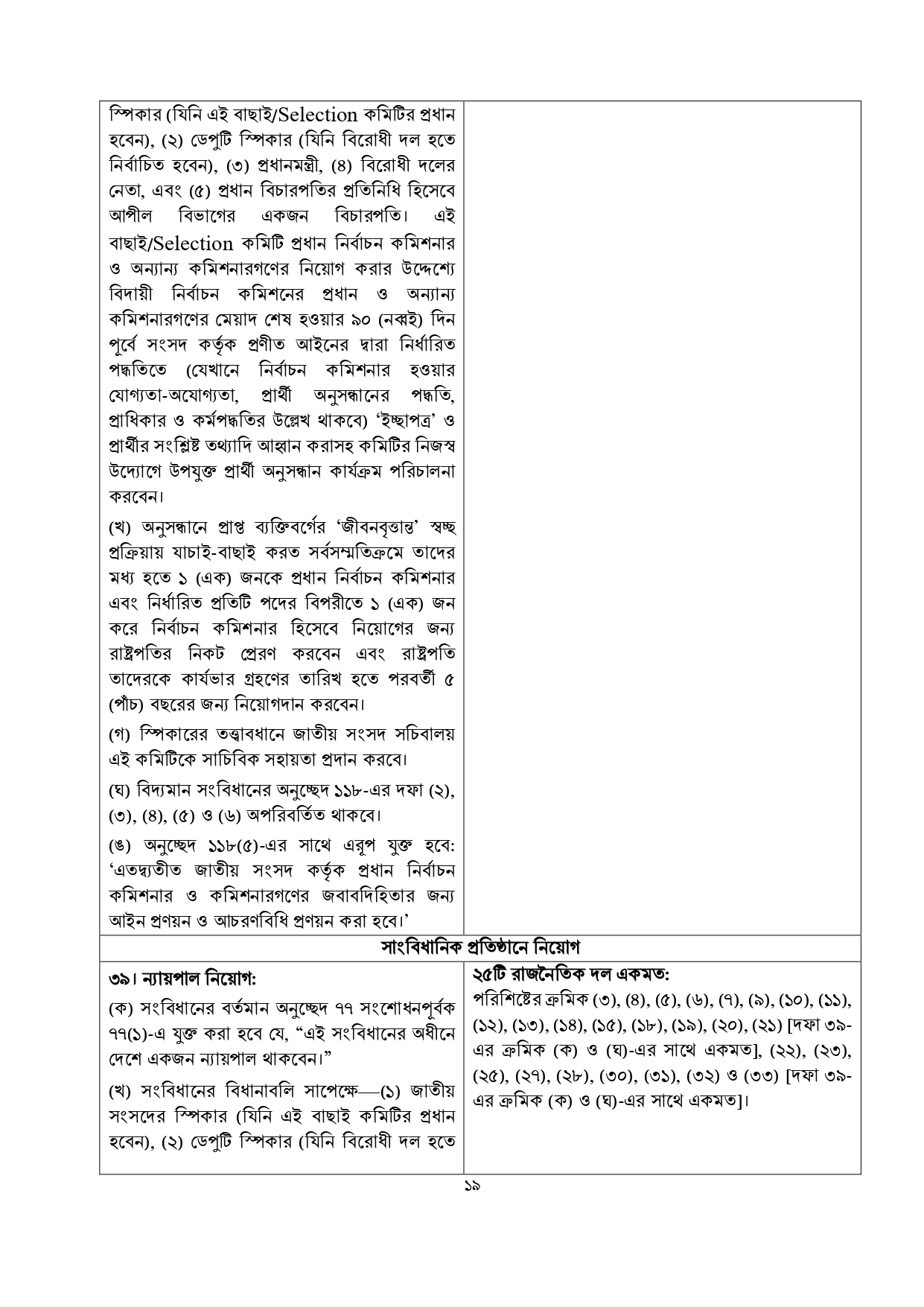 জুলাই জাতীয় সনদে যা রয়েছে
