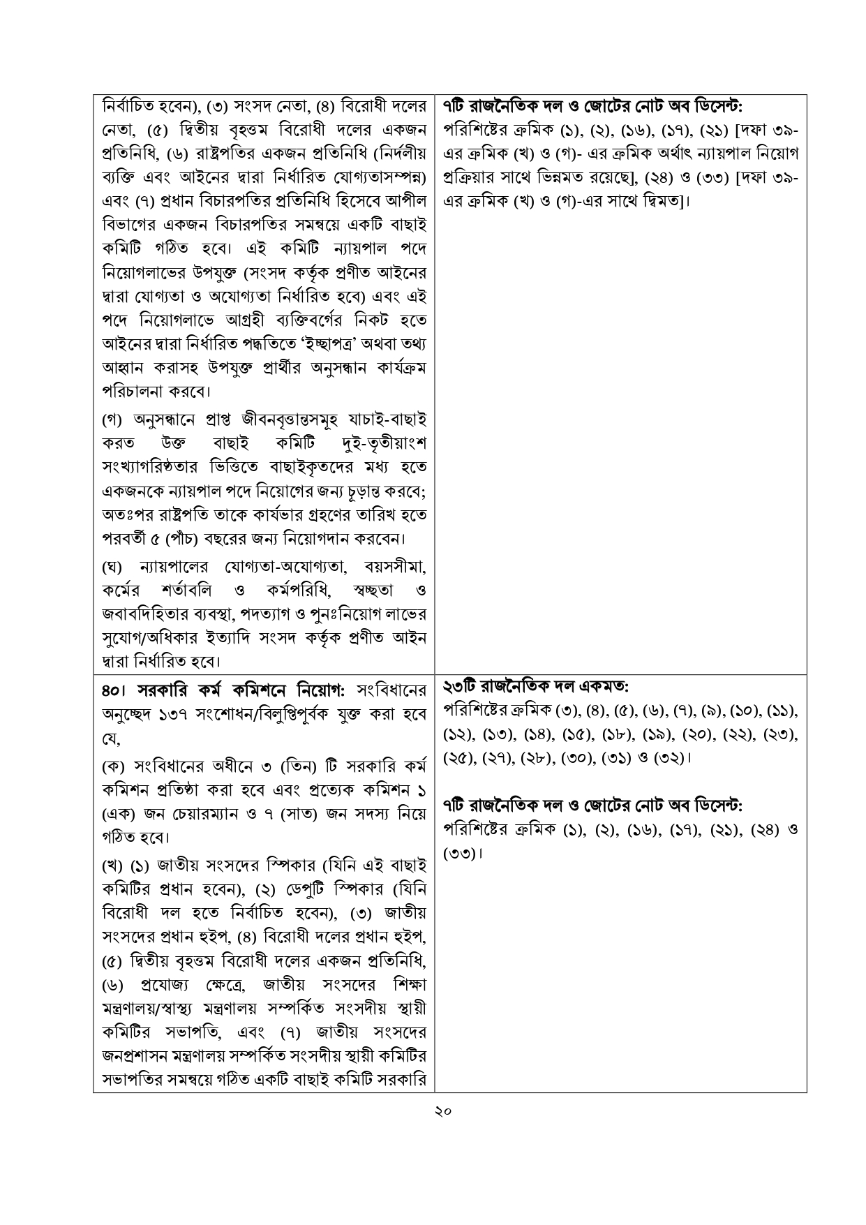 জুলাই জাতীয় সনদে যা রয়েছে