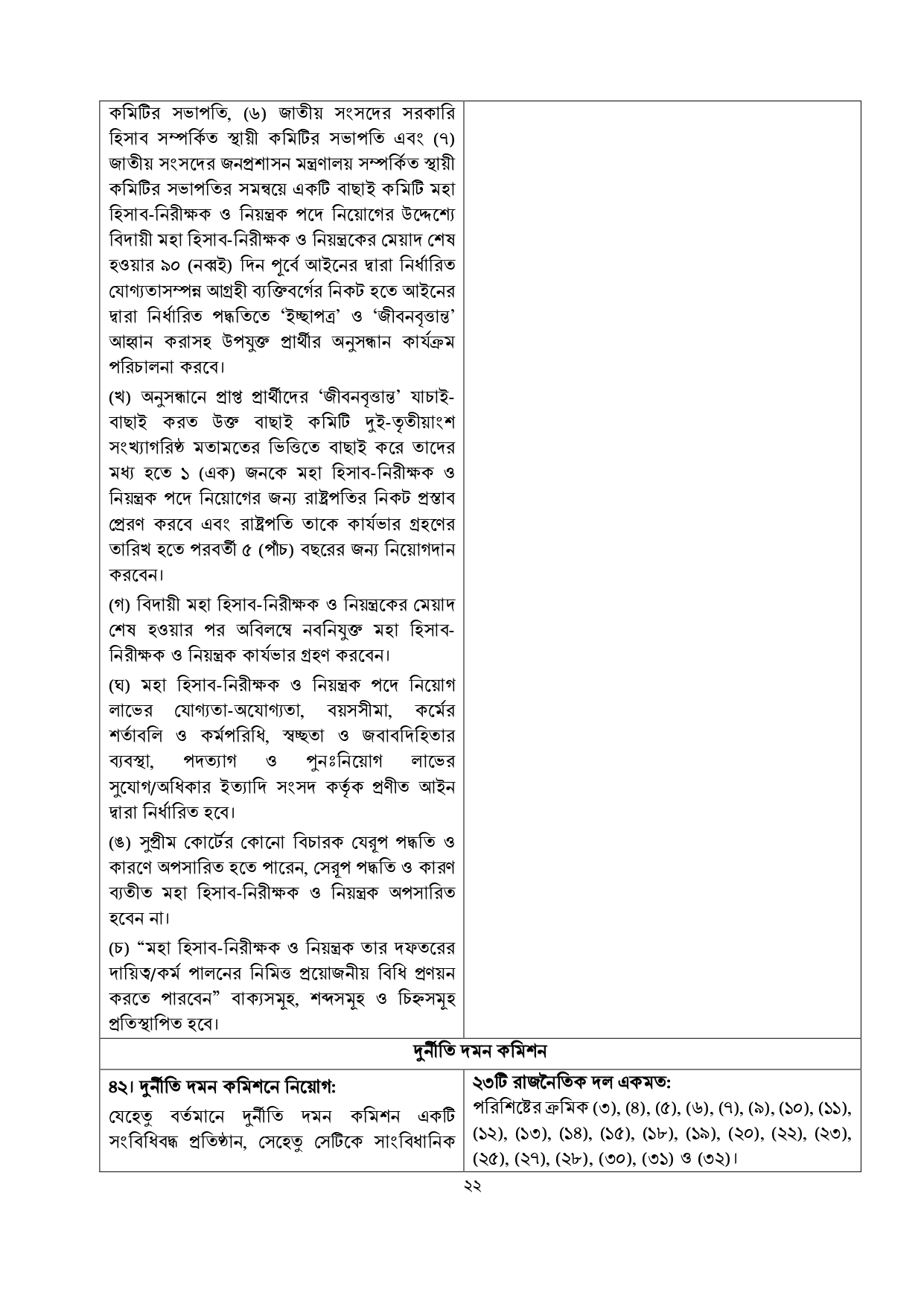 জুলাই জাতীয় সনদে যা রয়েছে