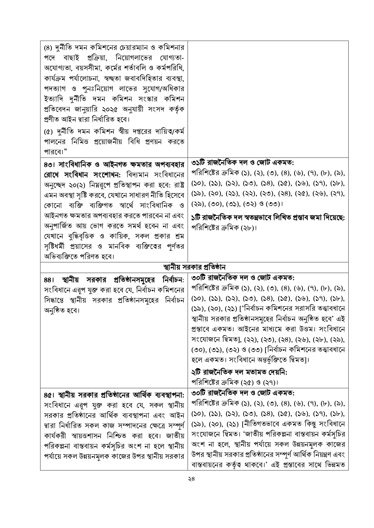 জুলাই জাতীয় সনদে যা রয়েছে