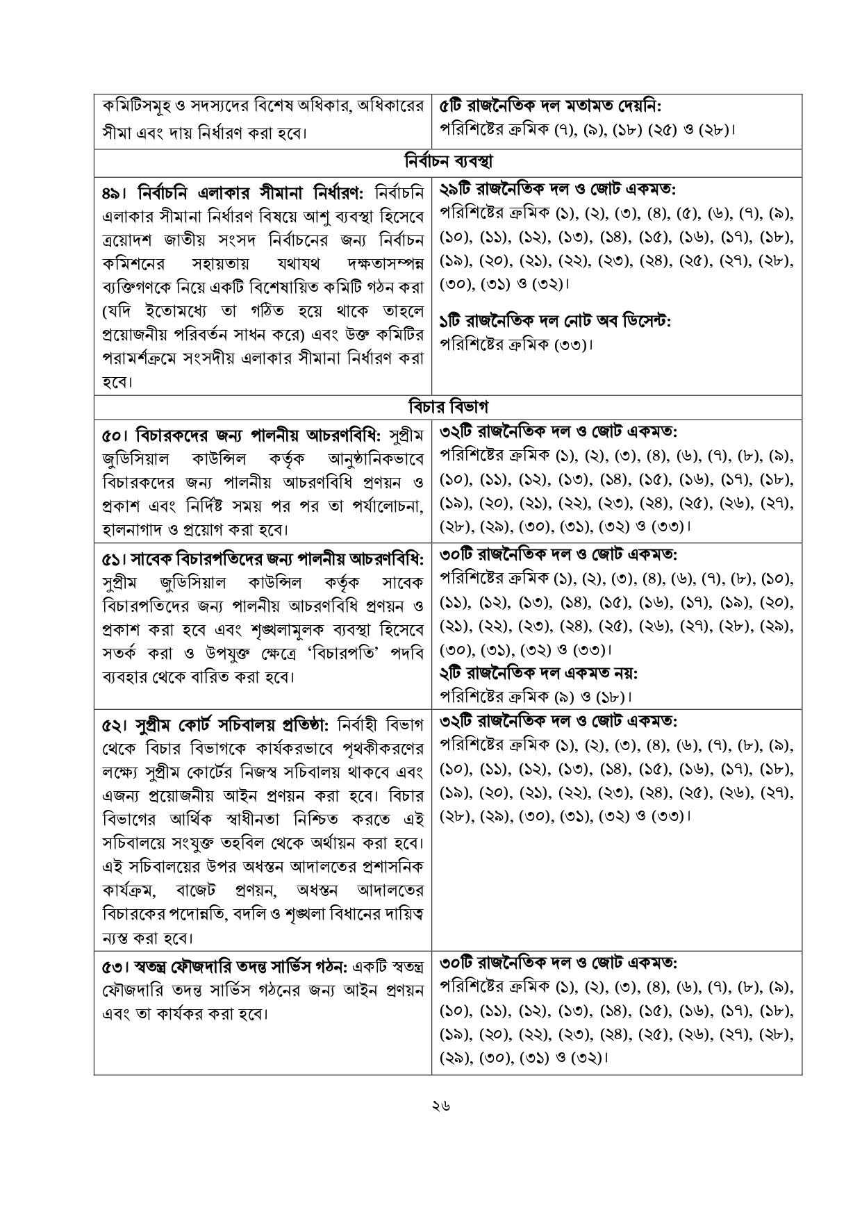 জুলাই জাতীয় সনদে যা রয়েছে