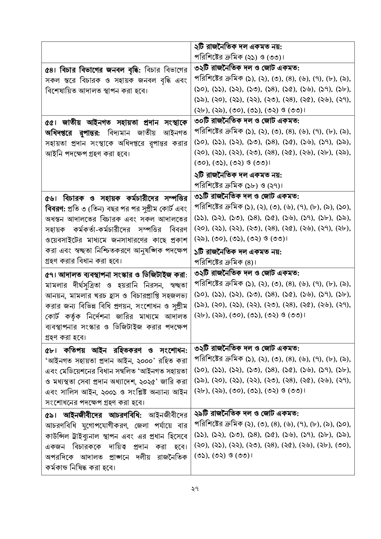 জুলাই জাতীয় সনদে যা রয়েছে