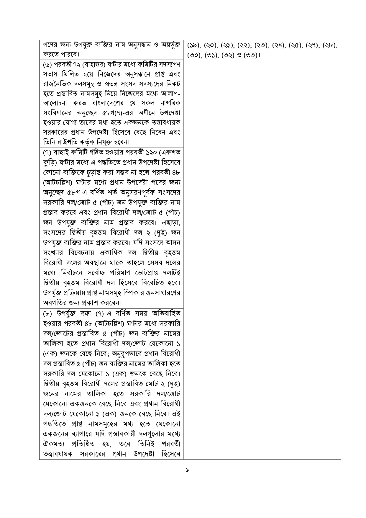 জুলাই জাতীয় সনদে যা রয়েছে