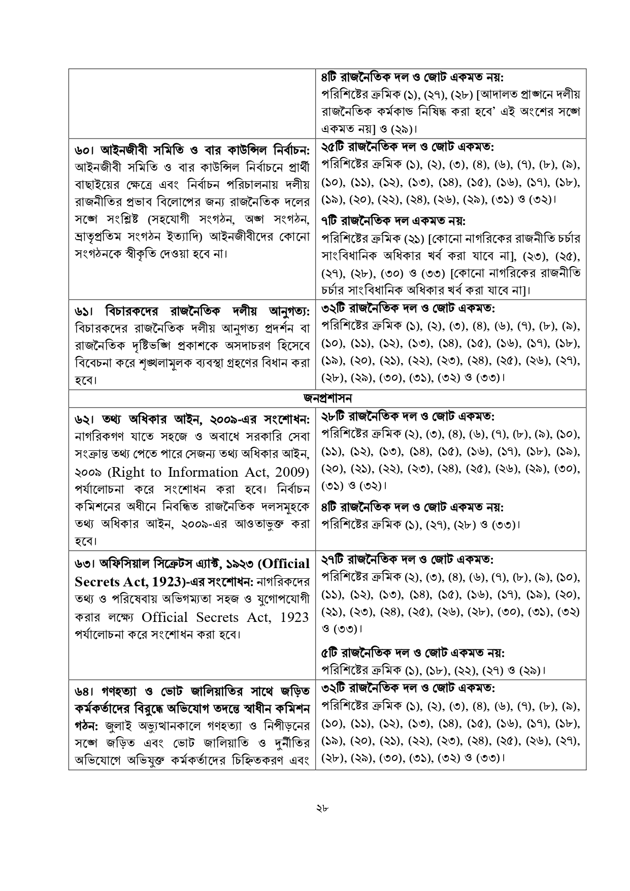 জুলাই জাতীয় সনদে যা রয়েছে