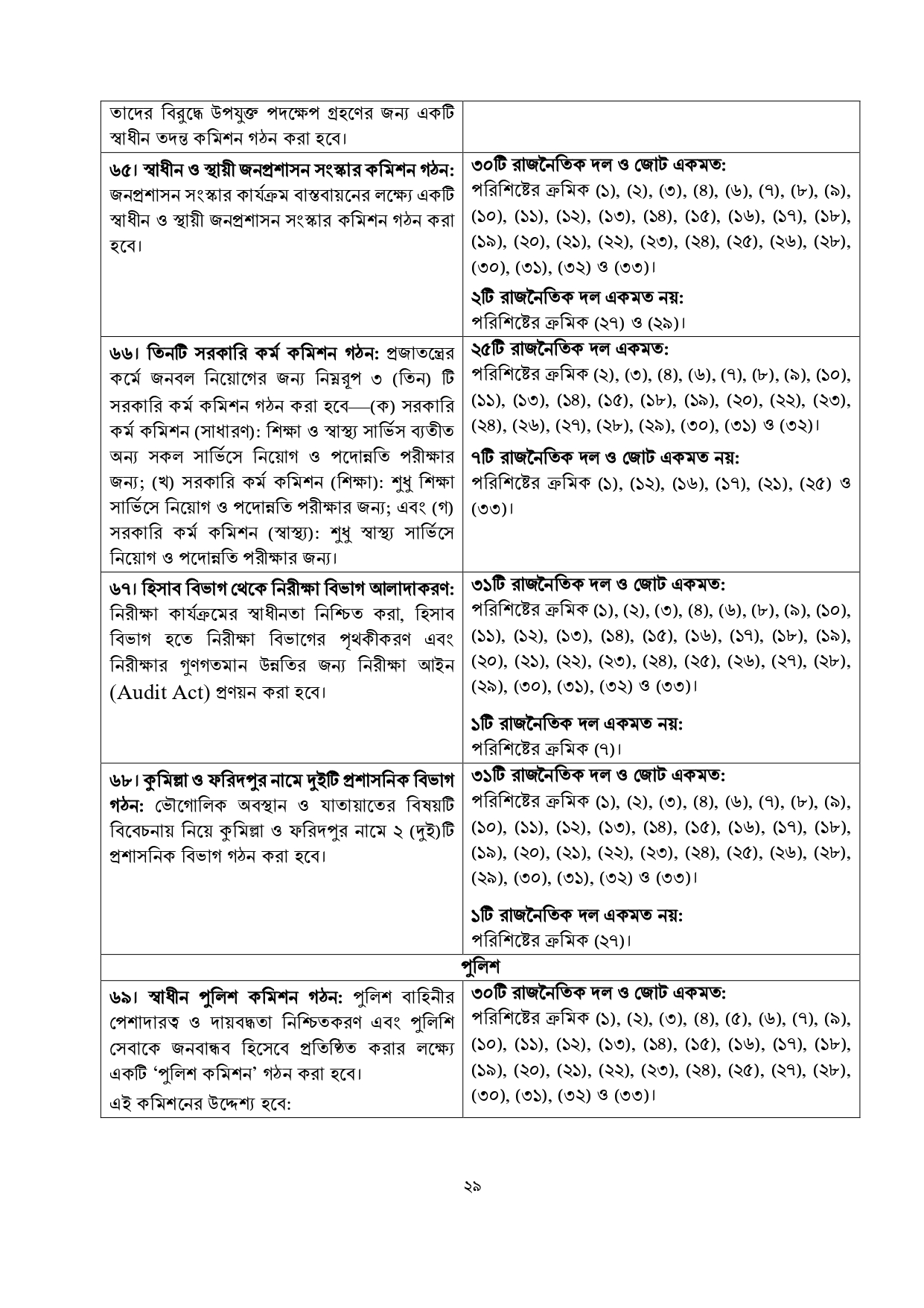 জুলাই জাতীয় সনদে যা রয়েছে