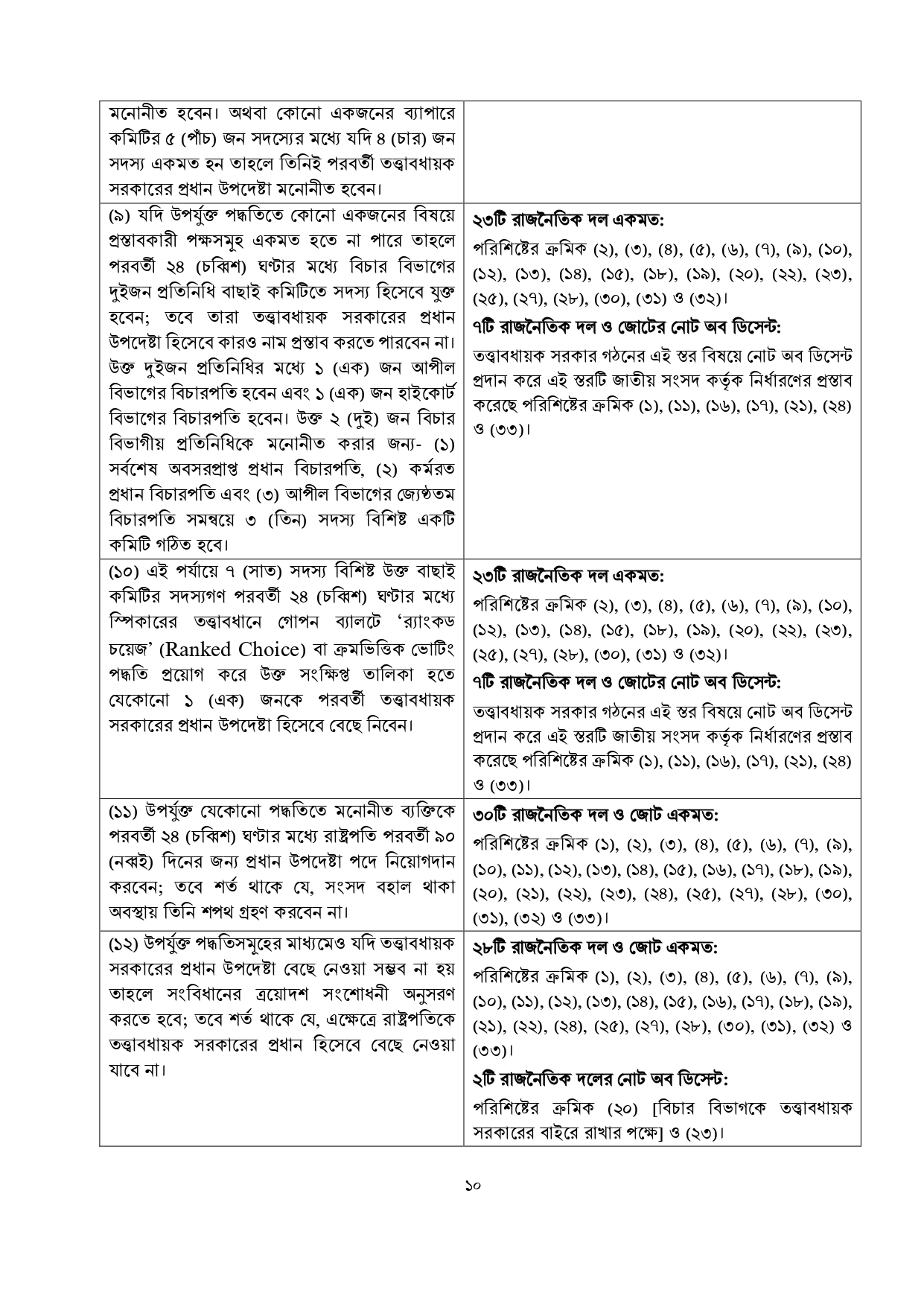 জুলাই জাতীয় সনদে যা রয়েছে