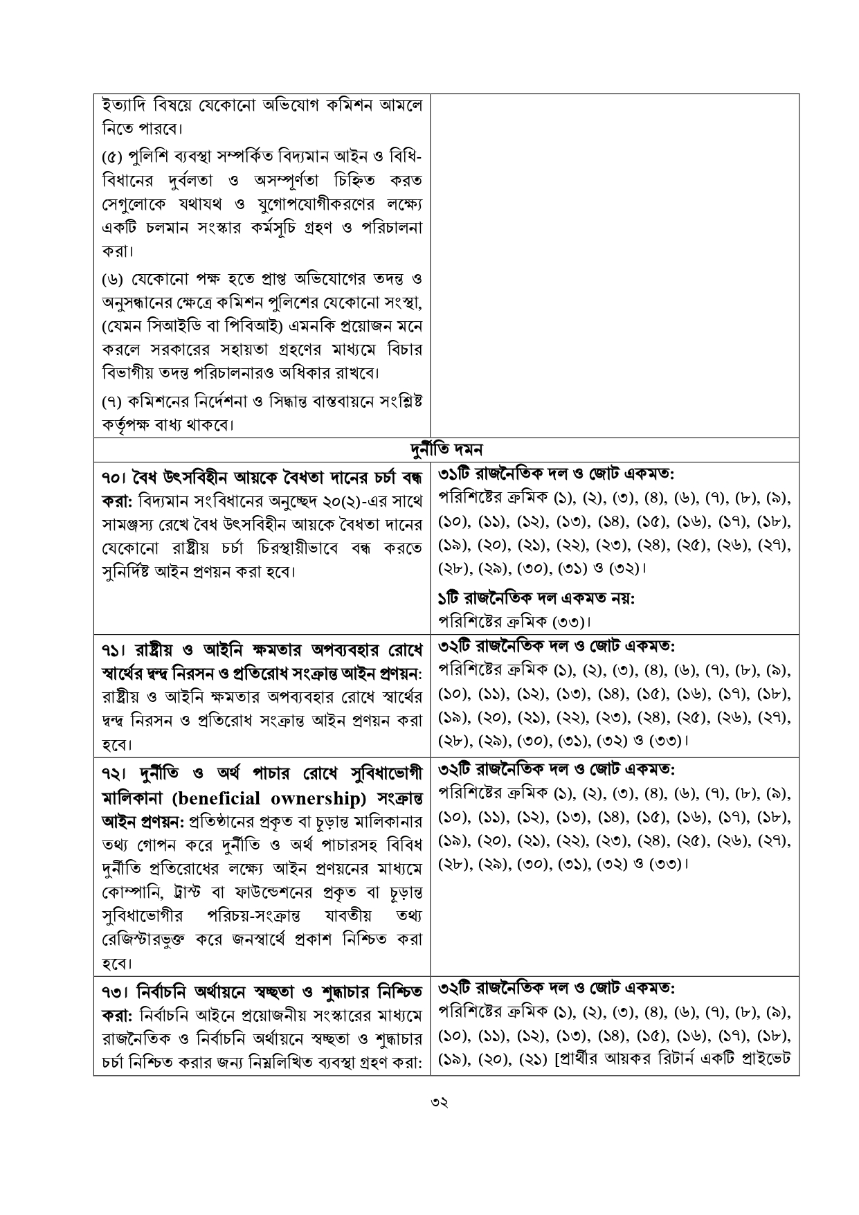 জুলাই জাতীয় সনদে যা রয়েছে