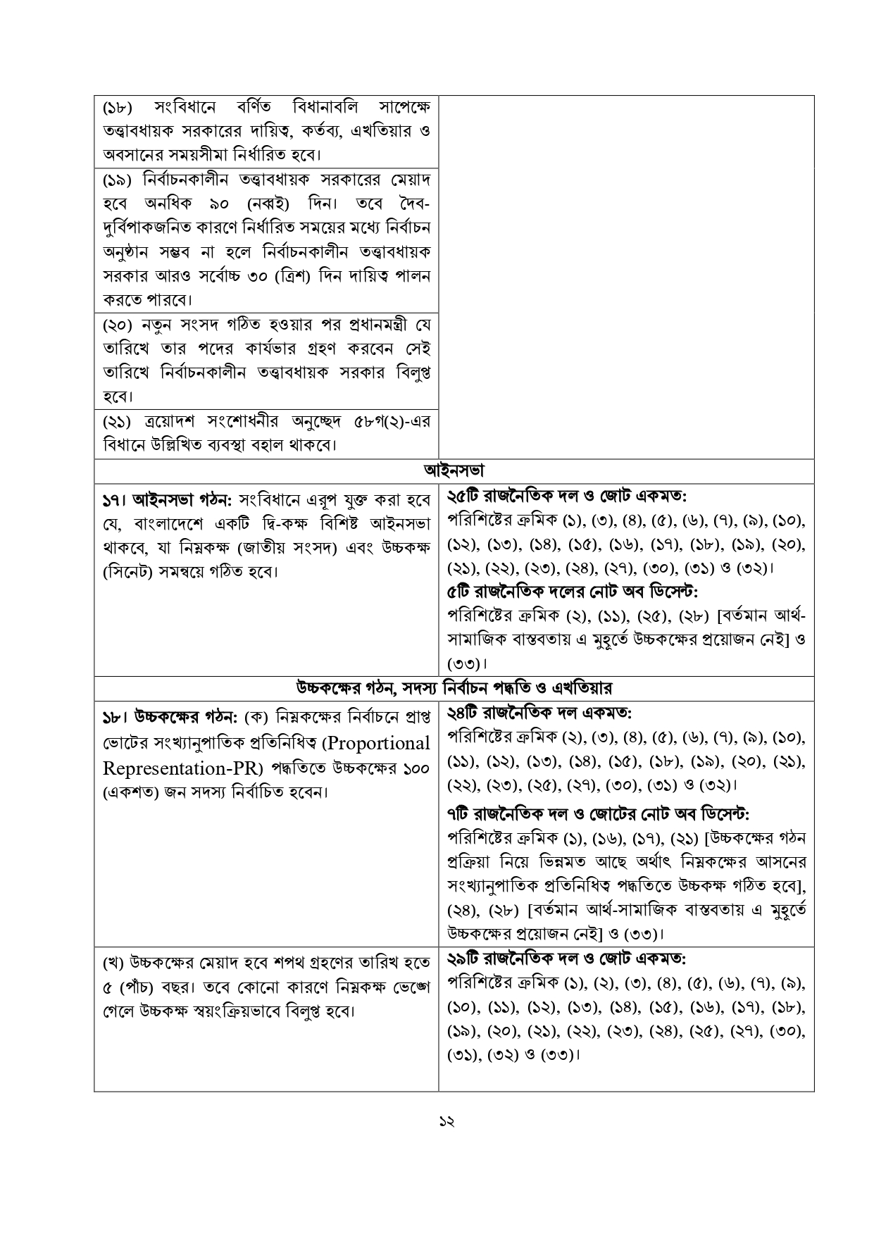 জুলাই জাতীয় সনদে যা রয়েছে