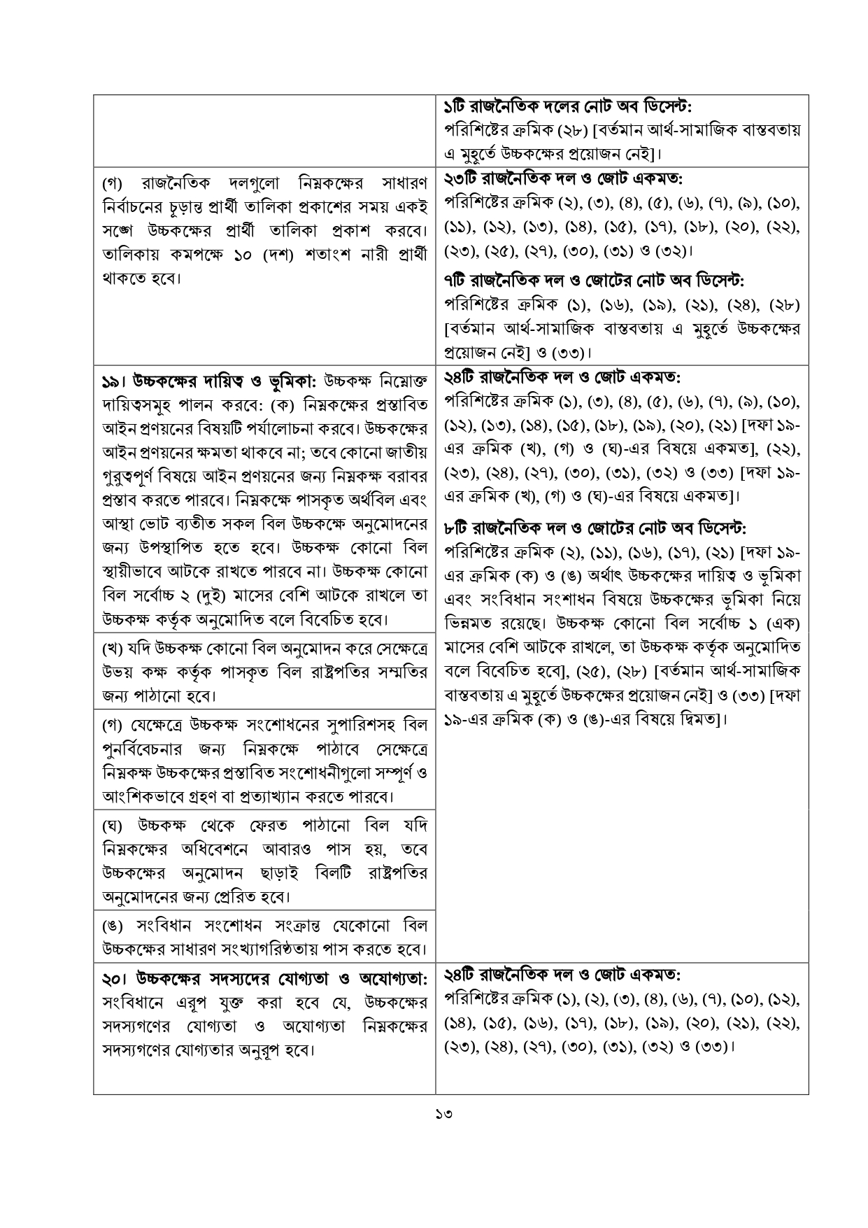 জুলাই জাতীয় সনদে যা রয়েছে