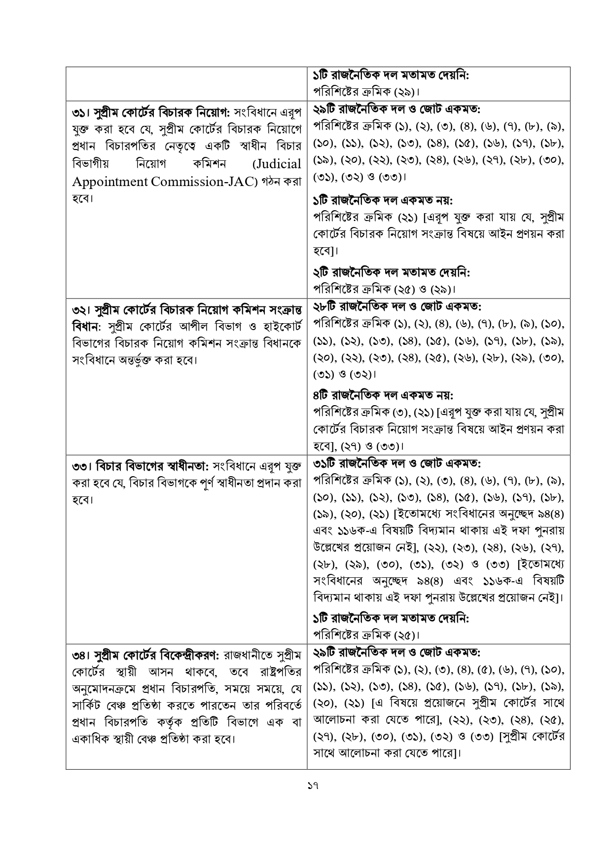 জুলাই জাতীয় সনদে যা রয়েছে