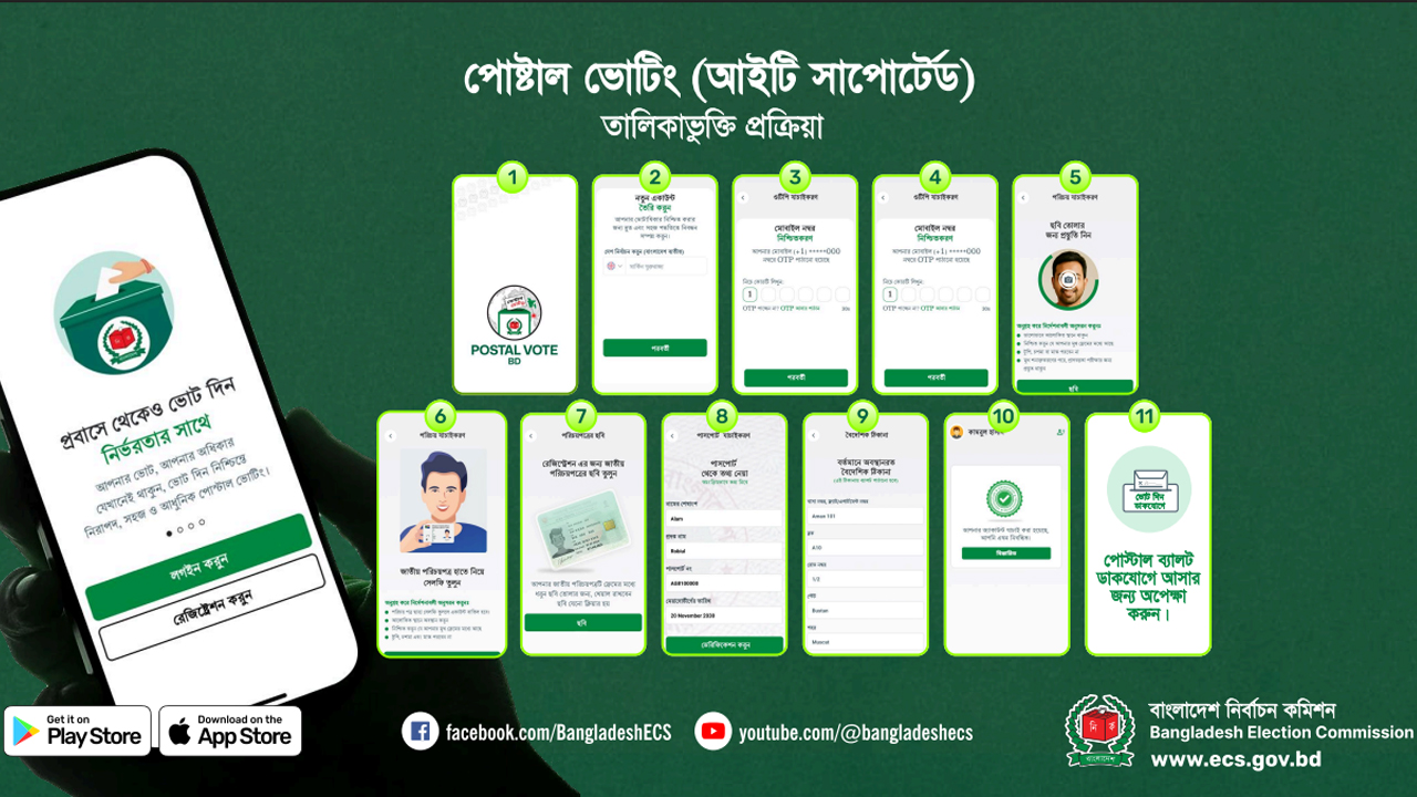 নির্বাচনে প্রবাসী বাংলাদেশিরা ভোট দেবেন যেভাবে