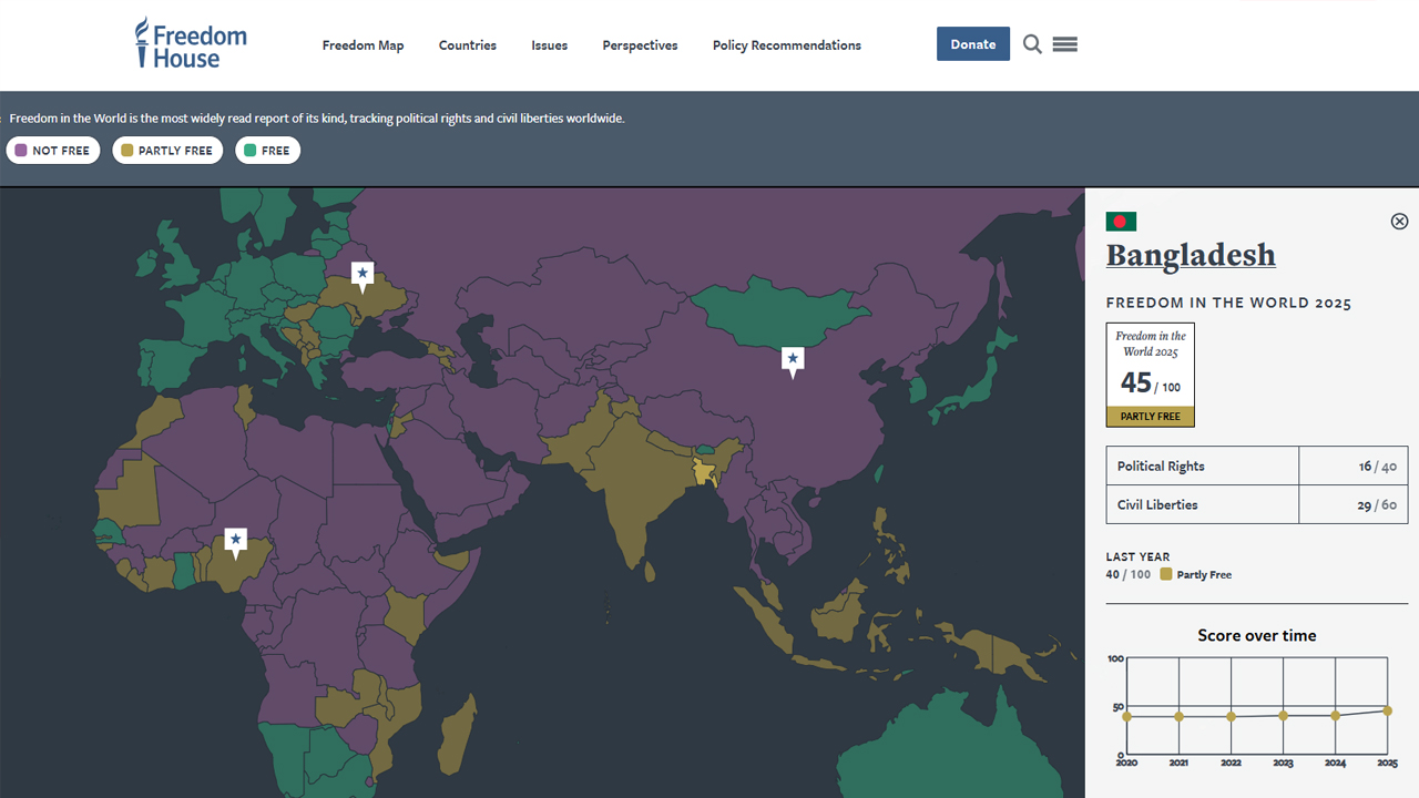 ইন্টারনেট স্বাধীনতায় বিশ্বে সবচেয়ে বেশি অগ্রগতি বাংলাদেশের