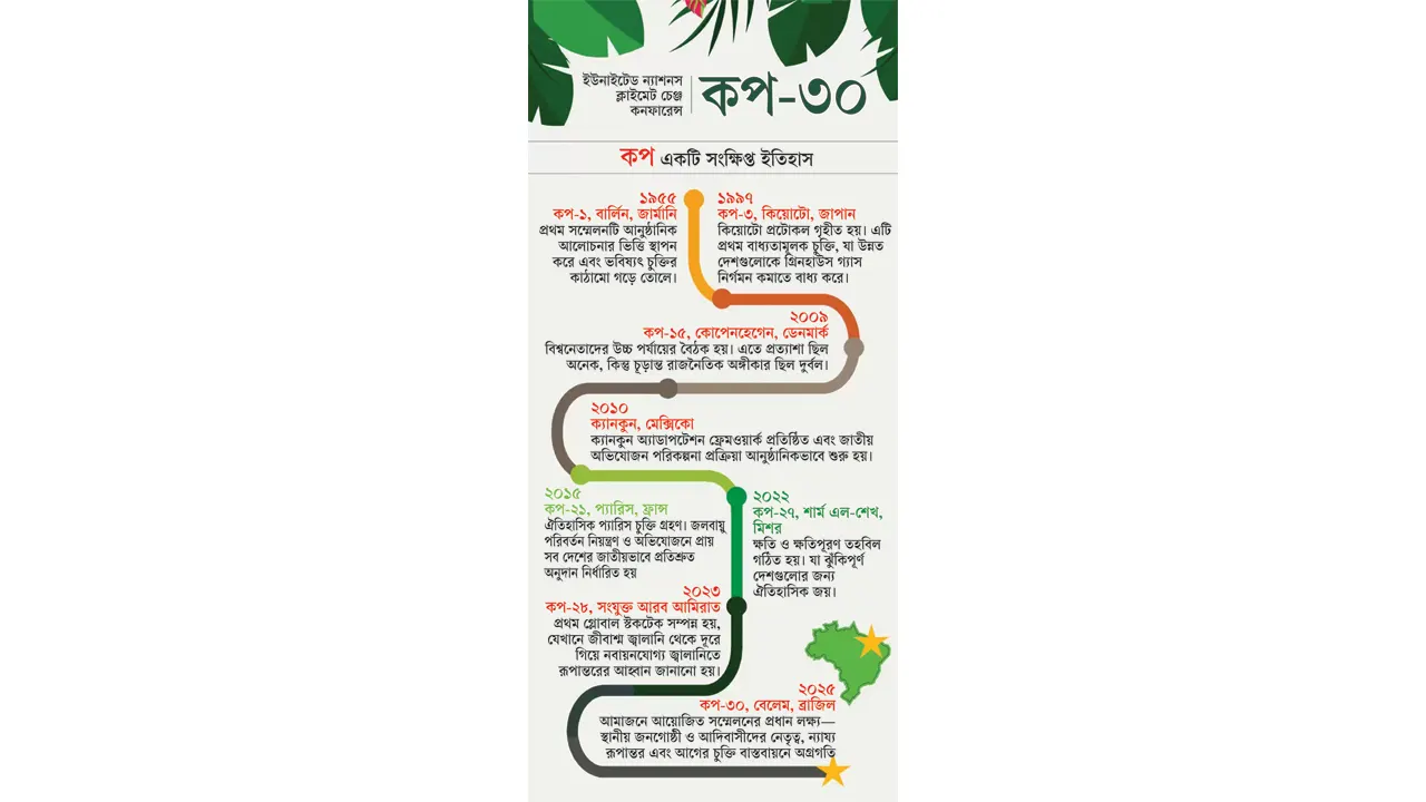 সংকটাপন্ন দেশগুলো কী পেল