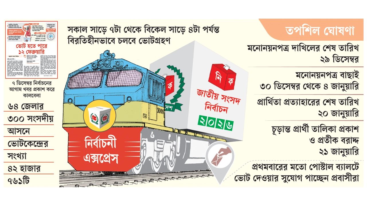 তপশিল নিয়ে গ্রাফিক্স। ছবি: কালবেলা