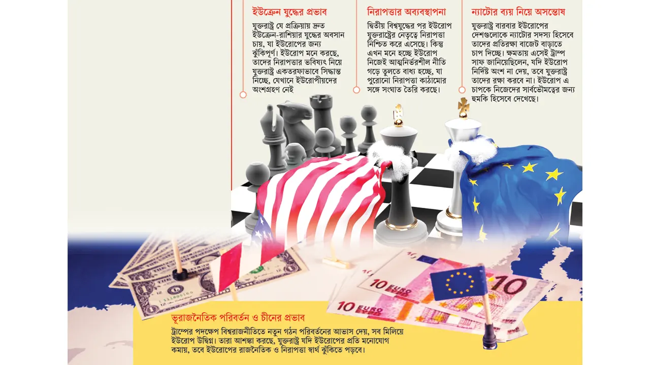 বিভক্ত পশ্চিম, মুখোমুখি যুক্তরাষ্ট্র-ইউরোপ