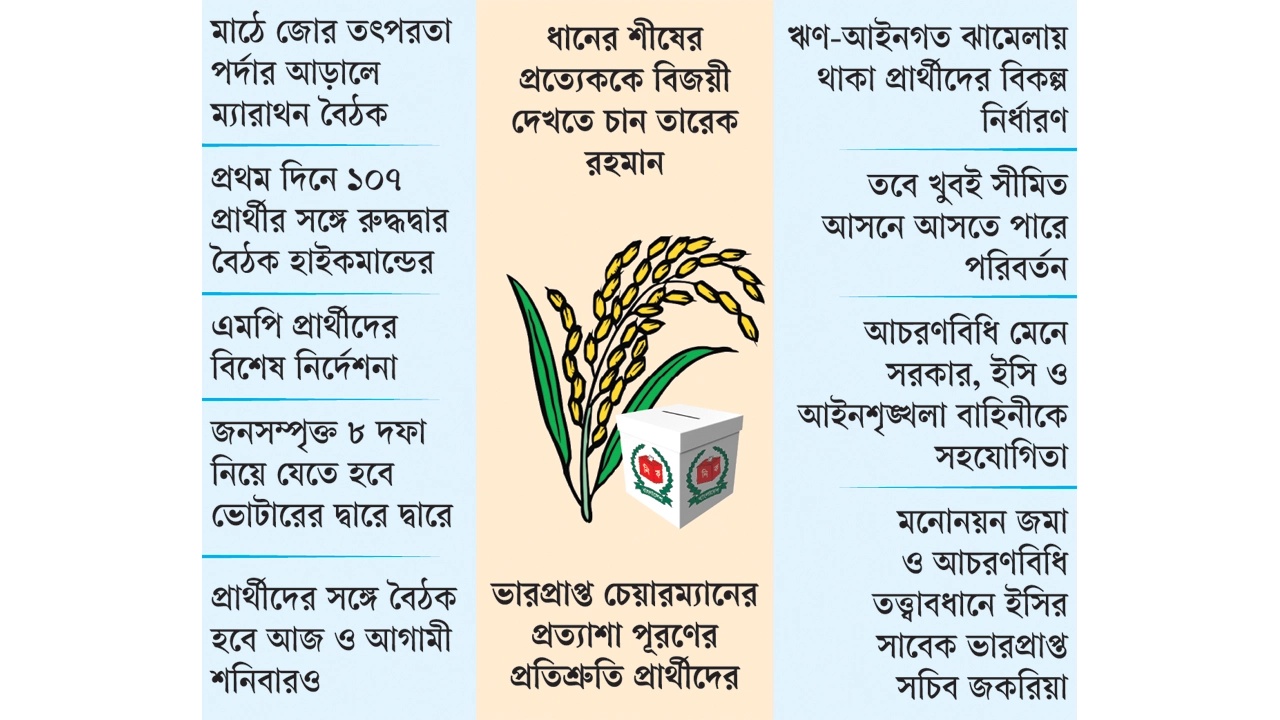 ছবি : গ্রাফিক্স কালবেলা।