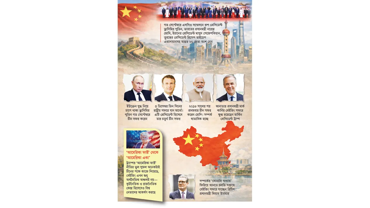 বিশ্বনেতারা কেন চীনের দিকে ঝুঁকছেন