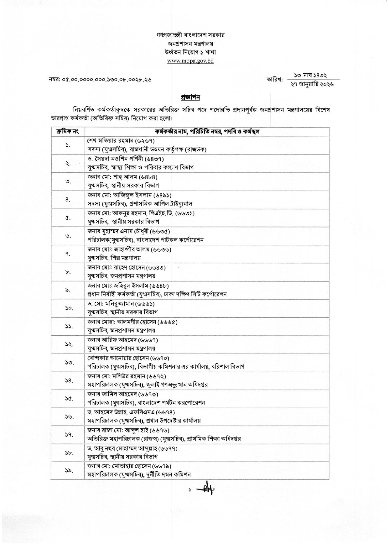 অতিরিক্ত সচিব হলেন ১১৮ কর্মকর্তা