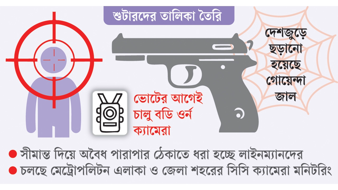 নির্বাচনের আগে টার্গেট কিলিংয়ের শঙ্কা