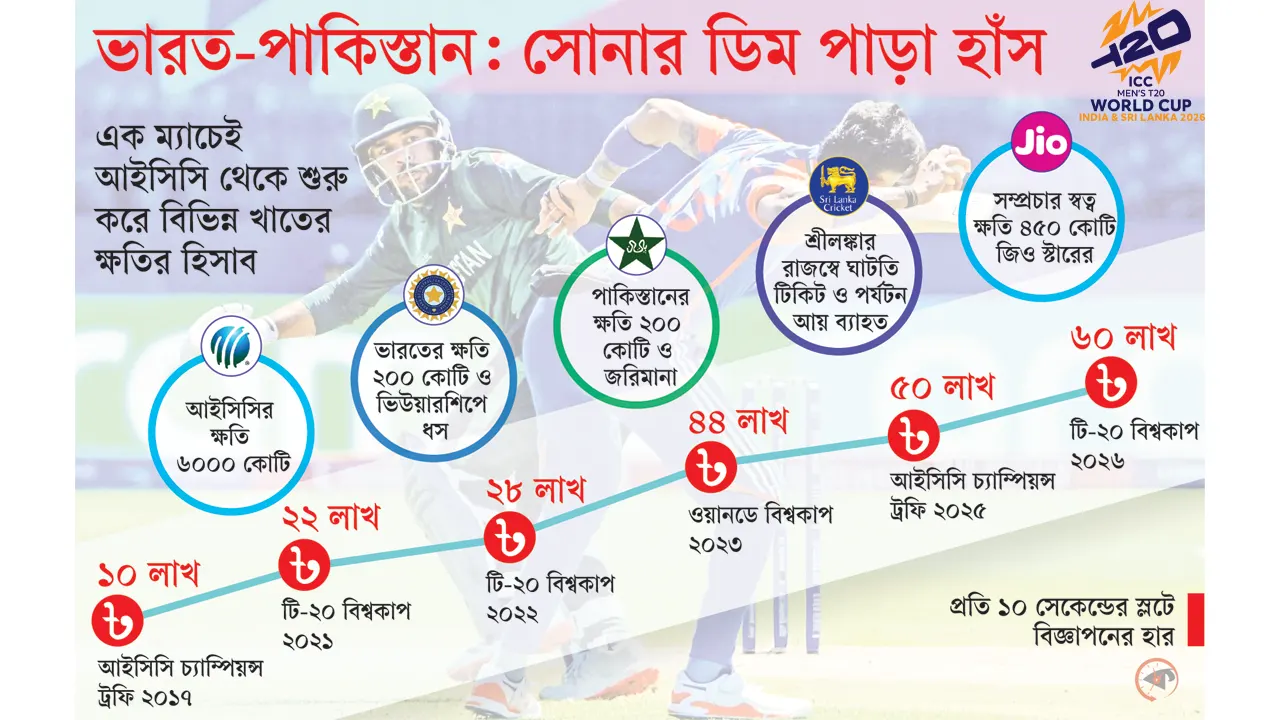 ছবি : কালবেলা গ্রাফিক্স